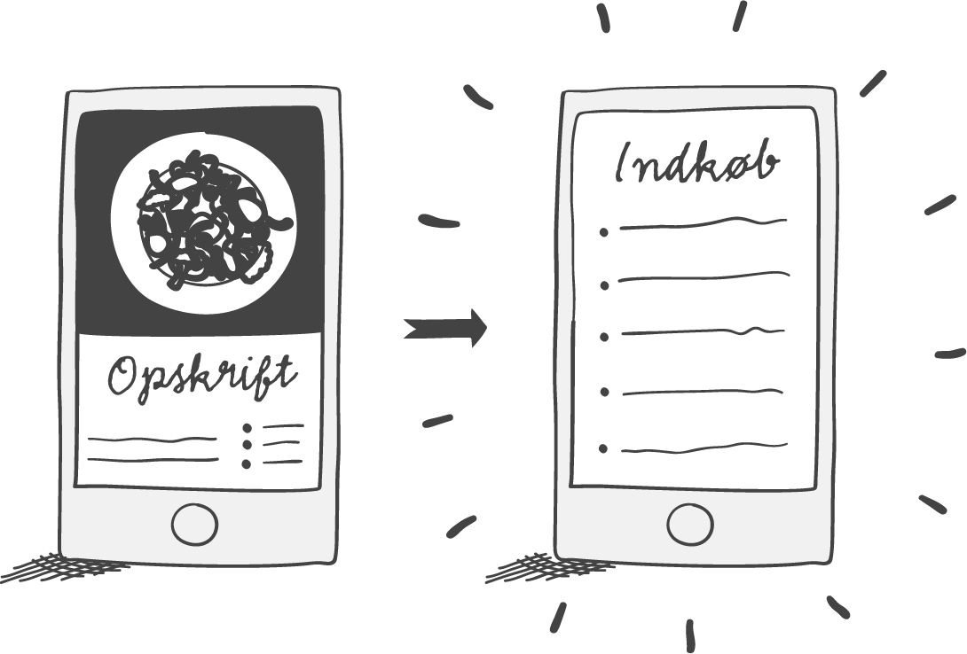 Find dine yndlingsopskrifter