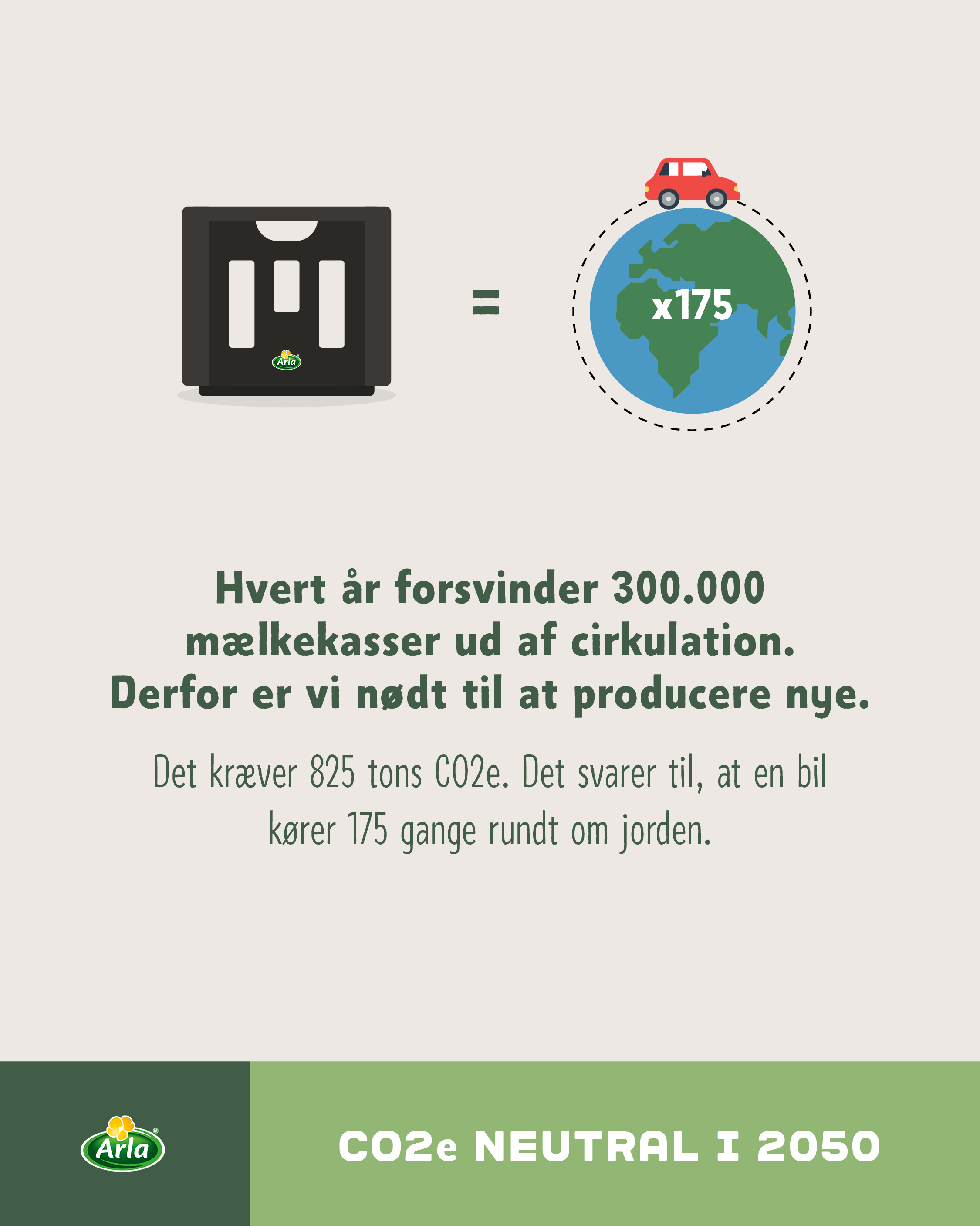 Produktion af mælkekasser udleder CO2